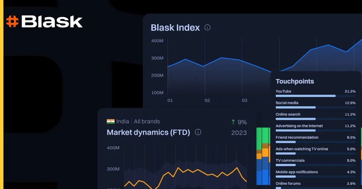 Blask Unveils Cutting-Edge AI-Powered iGaming Market Analysis Tool