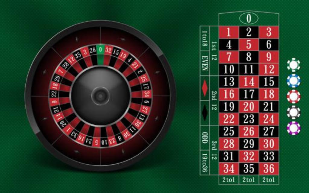 Domination system for roulette games