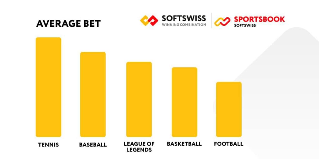 Betting on League of Legends Increases by 37% Compared to Football